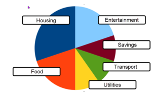 Example budget pie chart