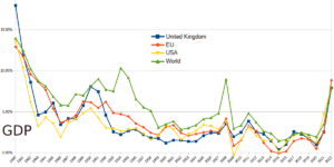 Graph of UK GDP vs other major players