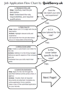 Thumbnail for downloading the job application flow chart PDF