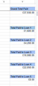 Snippet showing totals paid when not using snowball