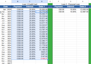 snippet showing loan 1 being paid off in the avalanche method