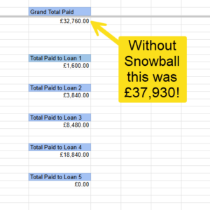 snippet showing the totals when using snowball method