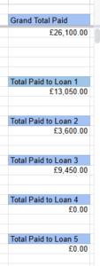 Snippet showing total paid when not using the avalanche method