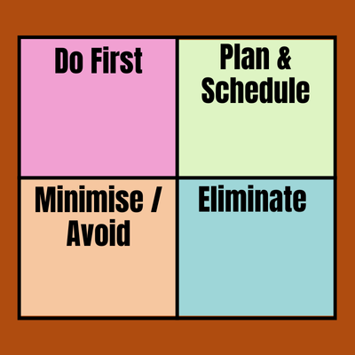 Illustration of the Financial Prioritization Matrix